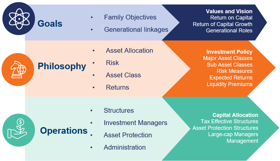 Family Office, Asset Management ou Corretora de Valores? - Aware Investments